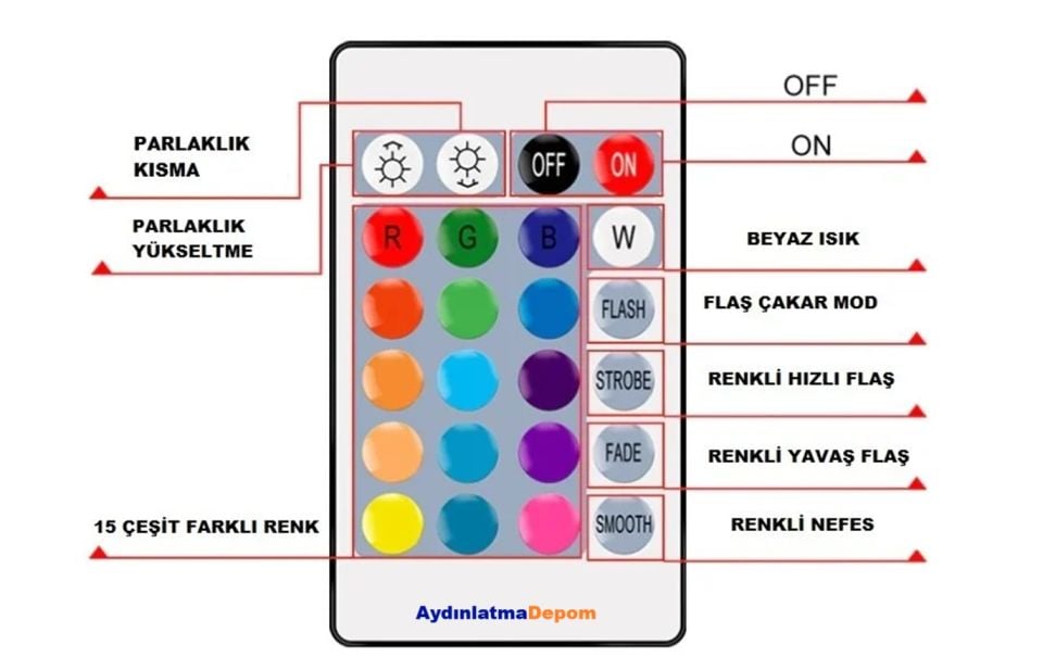 Noas 6A IR Rgb Kumanda