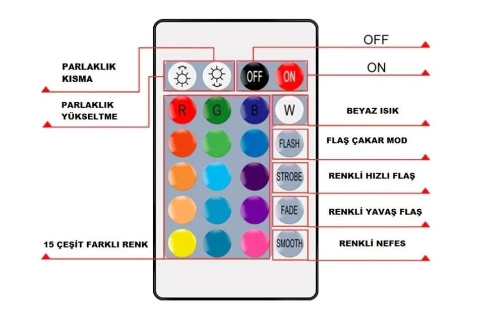 Cata 18 Amper Rgb Kumanda
